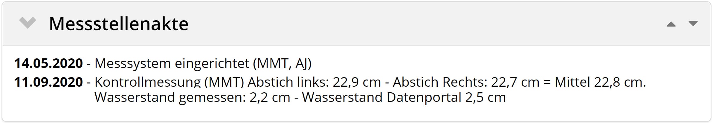 Messstellenakte
