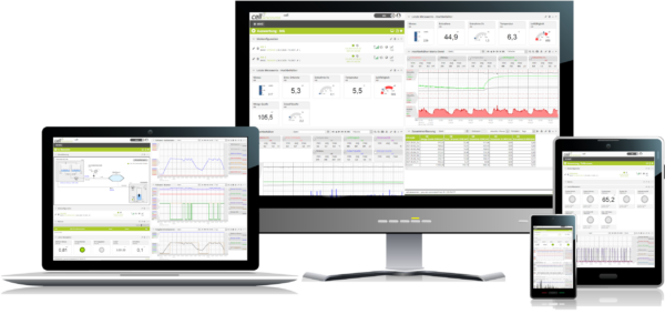 Screenshot der cell.datacenter Plattform auf verschiedenen Endgeräten mit Visualisierungen, Messwerten und Auswertetools für die Wasserwirtschaft.