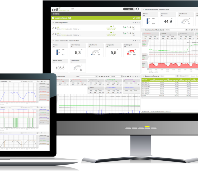 Screenshot der cell.datacenter Plattform auf verschiedenen Endgeräten mit Visualisierungen, Messwerten und Auswertetools für die Wasserwirtschaft.