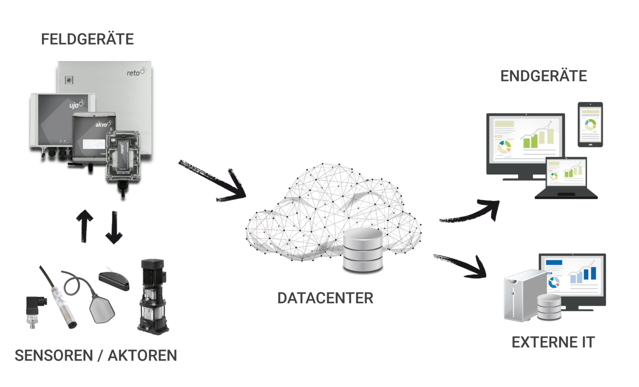 cell.tech wir denken wasser weiter.